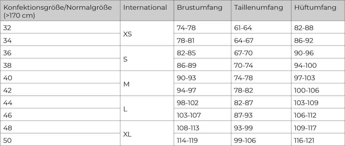 GUESS Kurzes Strickkleid 10674956